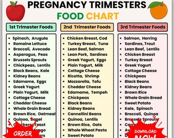 Tabela żywieniowa dla trymestru ciąży do druku w formacie PDF | Lista produktów spożywczych dla 1., 2. i 3. trymestru | Przewodnik żywieniowy dla kobiet w ciąży | Zdrowy plan żywieniowy dla kobiet w ciąży