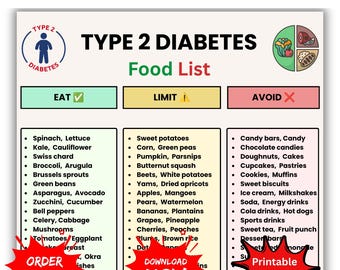 Type 2 Diabetes Food List, Eat Limit Avoid Chart (PDF PNG JPG)