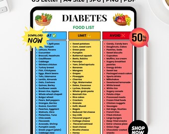 Diabetes Food List Printable, Diabetic Food Chart, Eat Limit Avoid, Low Glycemic Index Foods, Low Carb Foods, Type 2 Diabetes Grocery List