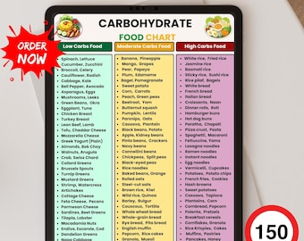 Lista produktów bogatych w węglowodany do druku | Tabela produktów niskowęglowodanowych i wysokowęglowodanowych | Przewodnik po diecie ketogenicznej | 150 produktów | Przewodnik po planowaniu posiłków | Pobierz plik PDF natychmiast