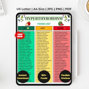 May include: A digital chart titled Hyperthyroidism Food List displayed on a tablet screen. The chart is organized into three color-coded columns labeled Eat, Limit, and Avoid, listing various food items with text in black and green, yellow, and red backgrounds.