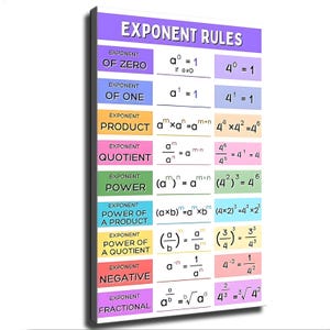 May include: A rectangular educational wall poster titled EXPONENT RULES. It features a grid with rows for exponent laws including zero, one, product, quotient, power, power of a product, power of a quotient, negative, and fractional, with examples.