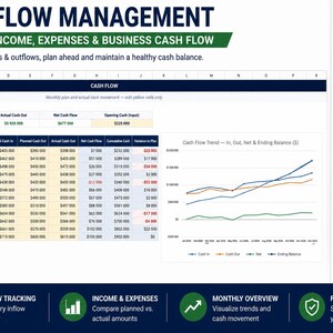 May include: A digital cash flow management spreadsheet template featuring a table for monthly planned and actual cash movement, a line graph showing cash flow trends, and icons for Excel, Google Sheets, and PDF user guide compatibility.