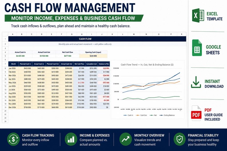 May include: A digital cash flow management spreadsheet template featuring a table for monthly planned and actual cash movement, a line graph showing cash flow trends, and icons for Excel, Google Sheets, and PDF user guide compatibility.