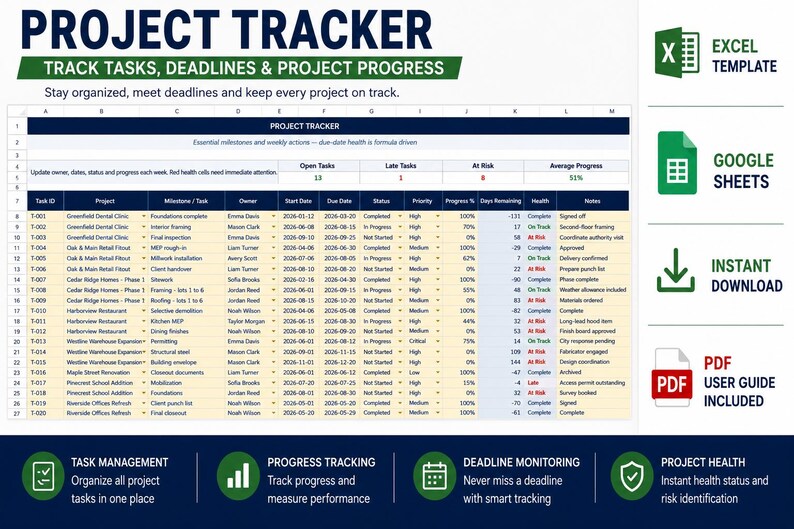 May include: A digital project tracker spreadsheet template featuring columns for task ID, project, milestone, owner, dates, status, priority, progress, and health. The layout includes icons for Excel, Google Sheets, and PDF user guide downloads.