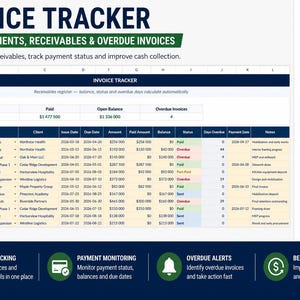 May include: An invoice tracker spreadsheet template featuring columns for invoice ID, project, client, dates, amounts, balance, status, and notes. The interface includes summary totals for invoiced, paid, open balance, and overdue invoices.