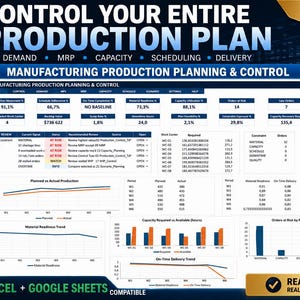 May include: A digital dashboard for manufacturing production planning and control, featuring tables, line graphs, and bar charts displaying metrics like production attainment, capacity utilization, and material readiness, compatible with Excel and Google Sheets.