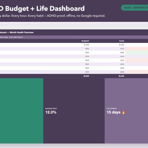 May include: A digital ADHD Budget + Life Dashboard spreadsheet interface featuring a Monthly Dashboard with a health overview table, budget categories, and visual data blocks for net worth of $24,500, a 12.3% savings rate, and a 15-day top streak.