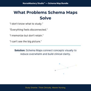 K&ouml;nnte beinhalten: Eine wei&szlig;e Infografik mit dem Titel NurseMastery Studio Schema Map Bundle. Sie listet Probleme auf wie Ich wei&szlig; nicht, was ich lernen soll, Alles f&uuml;hlt sich unverbunden an, Ich lerne auswendig, behalte es aber nicht und Ich sehe das Ganze nicht.