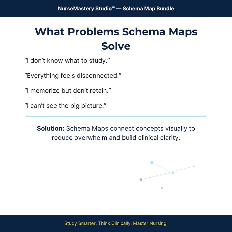 K&ouml;nnte beinhalten: Eine wei&szlig;e Infografik mit dem Titel NurseMastery Studio Schema Map Bundle. Sie listet Probleme auf wie Ich wei&szlig; nicht, was ich lernen soll, Alles f&uuml;hlt sich unverbunden an, Ich lerne auswendig, behalte es aber nicht und Ich sehe das Ganze nicht.