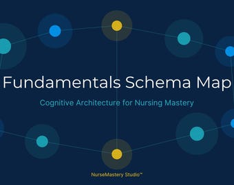 Fundamentals Schema Map| Sicherheit, Infektionskontrolle, Priorisierung| Kognitive Architektur für Pflegestudierende & Mathe+