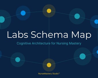 Nursing Schema Map Bundle | 7 Cognitive Architecture Maps | Fundamentals, Med‑Surg, Patho, Pharm, Labs, Skills, Assessment