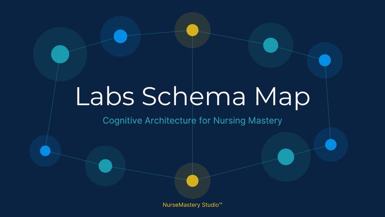 May include: A dark blue graphic featuring the text Labs Schema Map and Cognitive Architecture for Nursing Mastery. The design includes a network of interconnected light blue, teal, and yellow circles connected by thin lines, with NurseMastery Studio at the bottom.