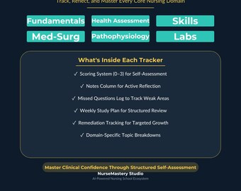 NurseMastery Mastery Tracker Bundle | 7 Nursing School Self‑Assessment Tools | Clinical Judgment & Study Organization System