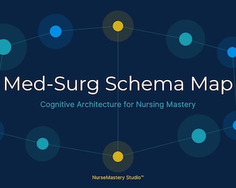 Med-Surg Schema Map| Herz, Atemwege, Nieren, endokrine Muster | Kognitive Architektur für Pflegestudierende & Mathe+