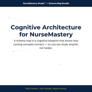 K&ouml;nnte beinhalten: Eine wei&szlig;e digitale Grafik mit dem Titel NurseMastery Studio Schema Map Bundle. Sie enth&auml;lt den Text Cognitive Architecture for NurseMastery und eine Beschreibung einer Schema-Karte als kognitiver Bauplan. D&uuml;nne Linien verbinden kleine farbige Punkte.