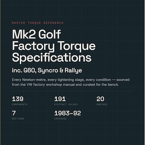 Peut inclure: Un document de référence technique gris foncé intitulé Mk2 Golf Factory Torque Specifications, incluant les modèles G60, Syncro et Rallye. Il liste 139 composants, 191 valeurs distinctes, 20 moteurs, 7 sections et couvre les années 1983-92. Édition V1.0, révisée le 26 juin 2026.