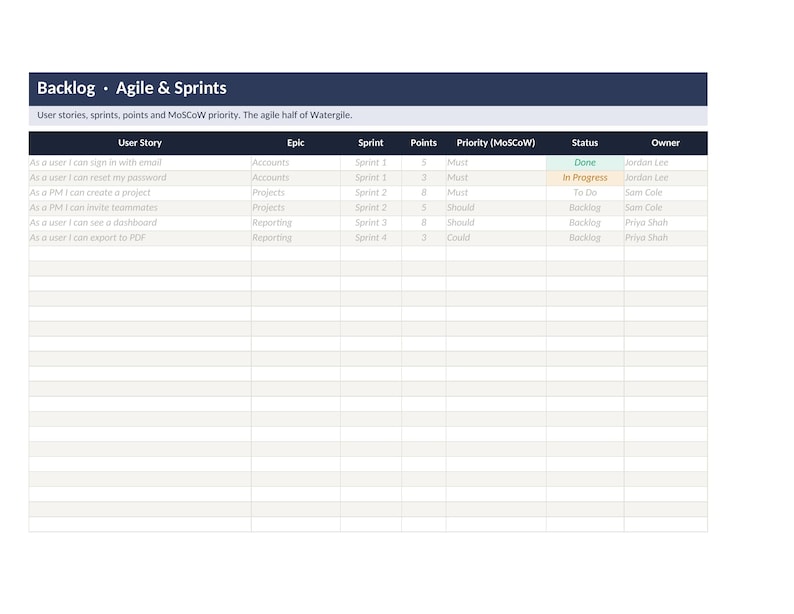 Project Management Template Excel | Gantt + Agile Sprint Backlog ...