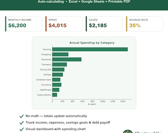 Budget Planner Spreadsheet | Google Sheets & Excel Monthly Budget Template + Printable PDF