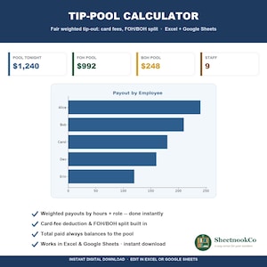 May include: A digital tip-pool calculator spreadsheet interface featuring a bar chart titled Payout by Employee. It displays data for Alice, Bob, Carol, Dev, and Erin. The header reads TIP-POOL CALCULATOR with fields for Pool Tonight, FOH Pool, BOH Pool, and Staff count.