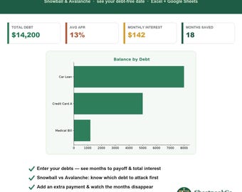 Debt Free Date Tracker | Debt Snowball and Avalanche Payoff Spreadsheet | Google Sheets & Excel