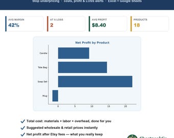 Handmade Pricing Calculator | Google Sheets & Excel Spreadsheet for Makers and Crafters