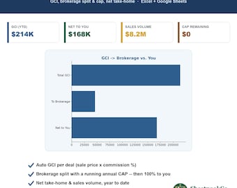 Real Estate Agent Commission Tracker | Google Sheets & Excel Realtor Income Spreadsheet