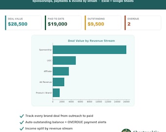 Brand Deal and Sponsorship Tracker | Google Sheets & Excel Creator Income Spreadsheet