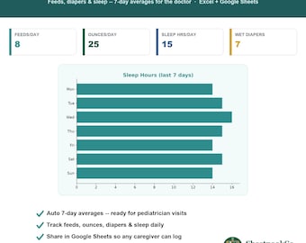 Baby Daily Care Tracker | Google Sheets & Excel Feeding Diaper and Sleep Log