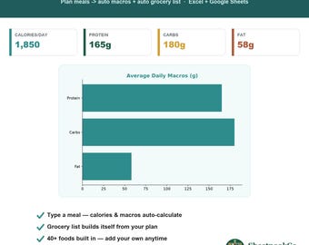 Auto Macro Meal Planner and Grocery List | Google Sheets & Excel Macro Tracker