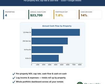 Rental Property Tracker | Google Sheets & Excel Income and Expense Spreadsheet for Landlords