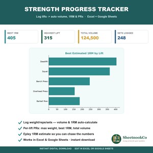 May include: A digital Strength Progress Tracker spreadsheet template for Excel and Google Sheets. The interface displays a bar chart titled Best Estimated 1RM by Lift, alongside data boxes for Best 1RM, Heaviest Lift, Total Volume, and Sets Logged.