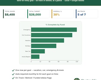 Sinking Funds Tracker | Google Sheets & Excel Savings Goal Planner Spreadsheet