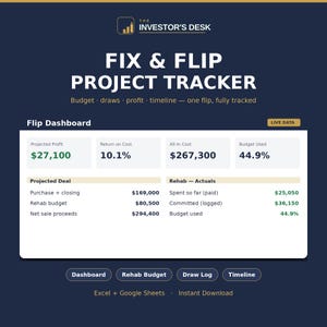 May include: A digital Fix & Flip Project Tracker dashboard by The Investor's Desk. The interface displays financial metrics including a projected profit of $27,100, a 10.1% return on cost, an all-in cost of $267,300, and 44.9% of the budget used.