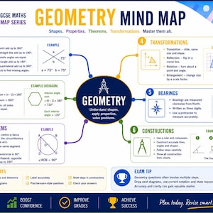 May include: A Geometry Mind Map educational poster featuring sections on angles, polygons, circle theorems, transformations, bearings, and constructions. The chart includes diagrams, mathematical rules, and exam tips with the JMP Tutoring logo.