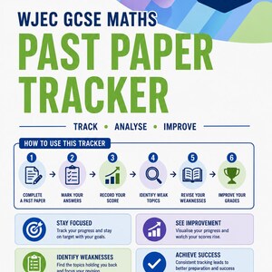 Może przedstawiać: Biała infografika edukacyjna zatytułowana WJEC GCSE MATHS PAST PAPER TRACKER. Przedstawia sześciostopniowy proces z ikonami dotyczącymi wypełniania arkuszy, zaznaczania odpowiedzi, zapisywania wyników, identyfikowania słabych stron i poprawy ocen.