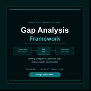 May include: A dark teal digital graphic titled Process Improvement Gap Analysis Framework. It features a flow chart with boxes for Current state, THE GAP, and Target state. Text includes Identify, categorise & prioritise gaps, Closure action plan included, EDITABLE, INSTANT DOWNLOAD, and Google Docs & Word.