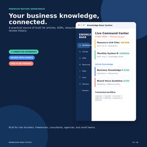 Notion Wissensdatenbank-Vorlage: SOP-Bibliothek, Business-Wiki, Ressourcen-Vault (Digitaler Download)