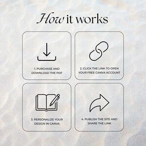How it works guide for the editable white and black floral wedding website template. Four easy steps explaining how to download the PDF, personalize the Canva template, and share your paperless mobile invitation link.