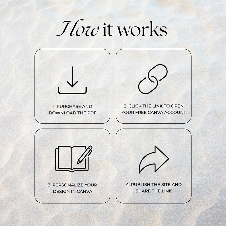 How it works guide for the editable white and black floral wedding website template. Four easy steps explaining how to download the PDF, personalize the Canva template, and share your paperless mobile invitation link.