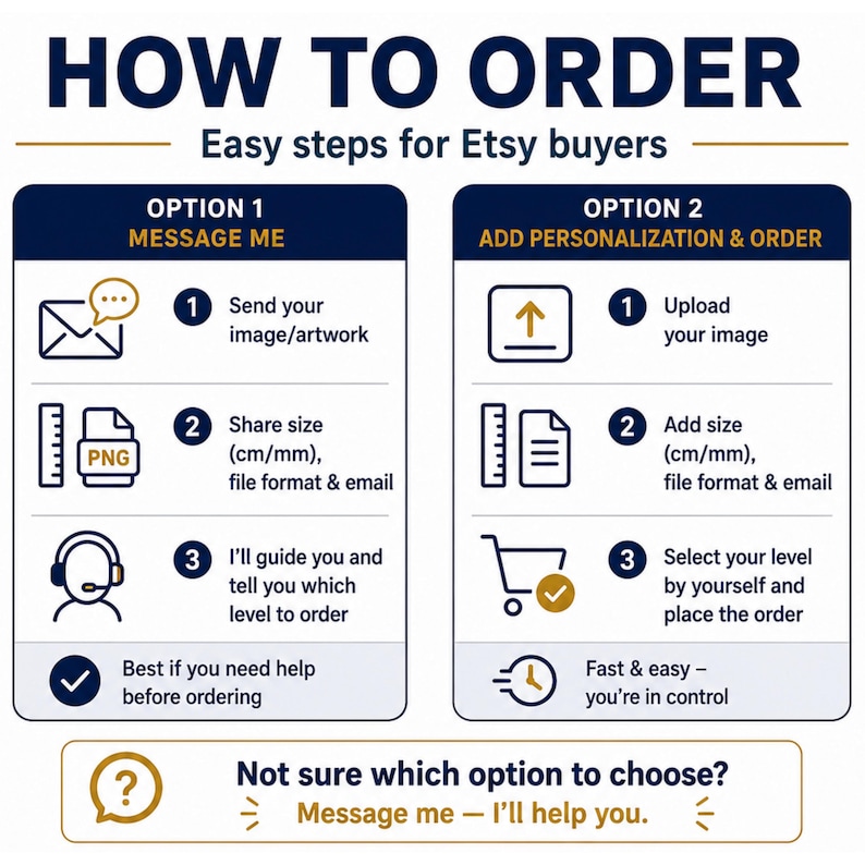 Może przedstawiać: Grafika instruktażowa zatytułowana HOW TO ORDER z dwiema kolumnami. Opcja 1, MESSAGE ME, wymienia trzy kroki: wyślij obraz, udostępnij rozmiar w cm/mm i e-mail oraz uzyskaj wskaz&oacute;wki. Opcja 2, ADD PERSONALIZATION & ORDER, wymienia przesyłanie obrazu, dodawanie rozmiaru w cm/mm i e-maila oraz składanie zam&oacute;wienia. Dolny baner pyta: Not sure which option to choose? Message me - I'll help you.
