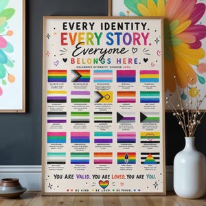 May include: A vertical poster with the text EVERY IDENTITY. EVERY STORY. Everyone BELONGS HERE. CELEBRATE DIVERSITY. CHOOSE LOVE. It features a grid of various pride flags with labels and descriptions, ending with YOU ARE VALID. YOU ARE LOVED. YOU ARE YOU.