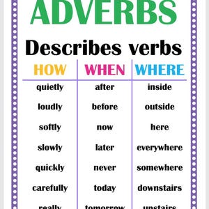 Könnte beinhalten: Ein Lehrplakat mit dem Titel ADVERBS Describes verbs mit drei Spalten, die mit HOW in Gelb, WHEN in Pink und WHERE in Blau beschriftet sind. Die Liste enthält Wörter wie quietly, loudly, softly, slowly, quickly, carefully, really, after, before, now, later, never, today, tomorrow, inside, outside, here, everywhere, somewhere, downstairs und upstairs.