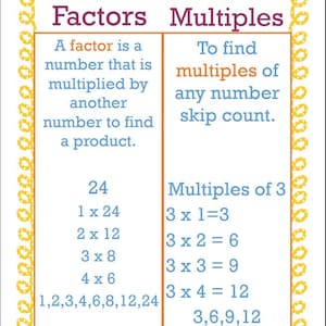 May include: An educational poster with a yellow border featuring two columns titled Factors and Multiples. The left side defines factors and lists 24 with its factor pairs 1x24, 2x12, 3x8, 4x6 and the set 1,2,3,4,6,8,12,24. The right side defines multiples and lists 3x1=3, 3x2=6, 3x3=9, 3x4=12 and the set 3,6,9,12.