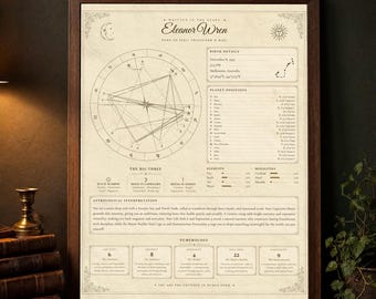 Custom Birth Chart Print | Personalized Natal Chart & Astrology Report | Numerology Zodiac Wheel Poster | Digital Download Gift