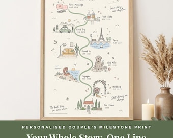 Personalized Our Story Line Print, Custom Relationship Timeline Poster, Couple Milestone Gift, Anniversary Gift for Her, Digital