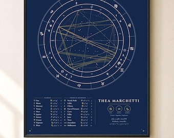 Custom Birth Chart Print, Personalized Natal Chart Poster, Minimalist Astrology Wall Art, Zodiac Wheel in 8 Colours, Digital Download Gift