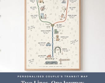 Personalized Love Transit Map Print, Custom Couple Subway Map, How We Met Gift, Couples Journey Print, Anniversary Gift, Digital