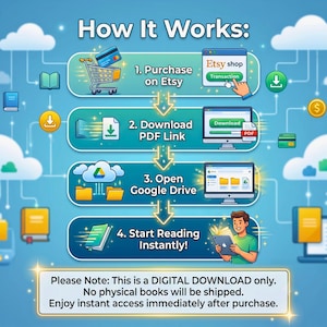May include: An infographic titled How It Works showing four steps: 1. Purchase on Etsy, 2. Download PDF Link, 3. Open Google Drive, 4. Start Reading Instantly. A note at the bottom states: Please Note: This is a DIGITAL DOWNLOAD only.
