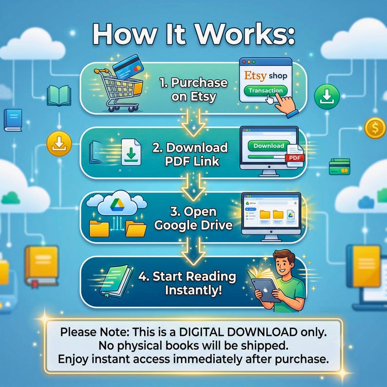 May include: An infographic titled How It Works showing four steps: 1. Purchase on Etsy, 2. Download PDF Link, 3. Open Google Drive, 4. Start Reading Instantly. A note at the bottom states: Please Note: This is a DIGITAL DOWNLOAD only.